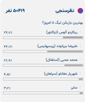 عکس| بمب پرسپولیس بهترین بازیکن لیگ/ یک استقلالی و یک قرمزپوش در تعقیب شماره یک