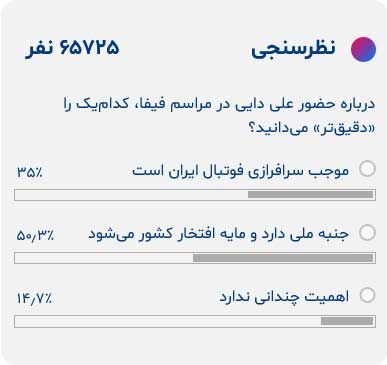 حضور علی دایی در مراسم فیفا بحث ملی شد/ شهریار با نام ایران شرکت می‌کند