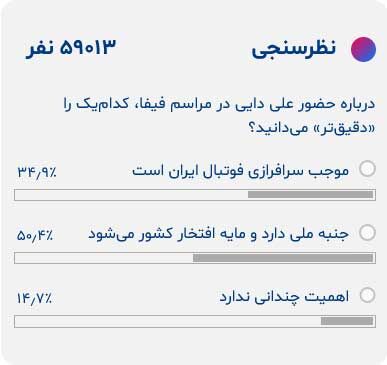 حضور علی دایی در مراسم فیفا