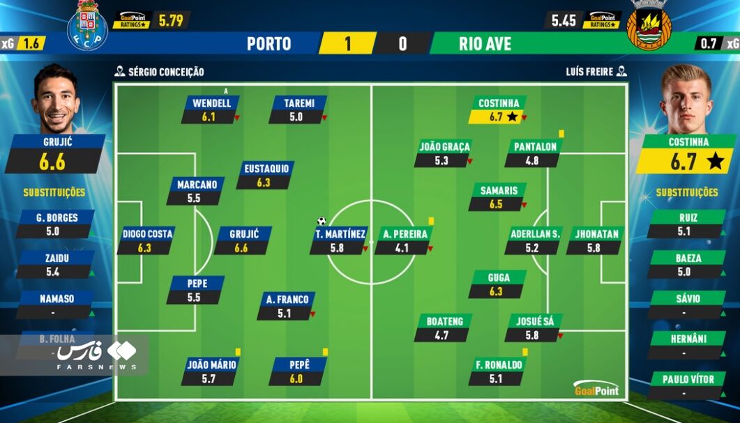 عکس| افت مهدی طارمی کار دستش داد/ خاموشی موتور گلزنی ستاره ایرانی