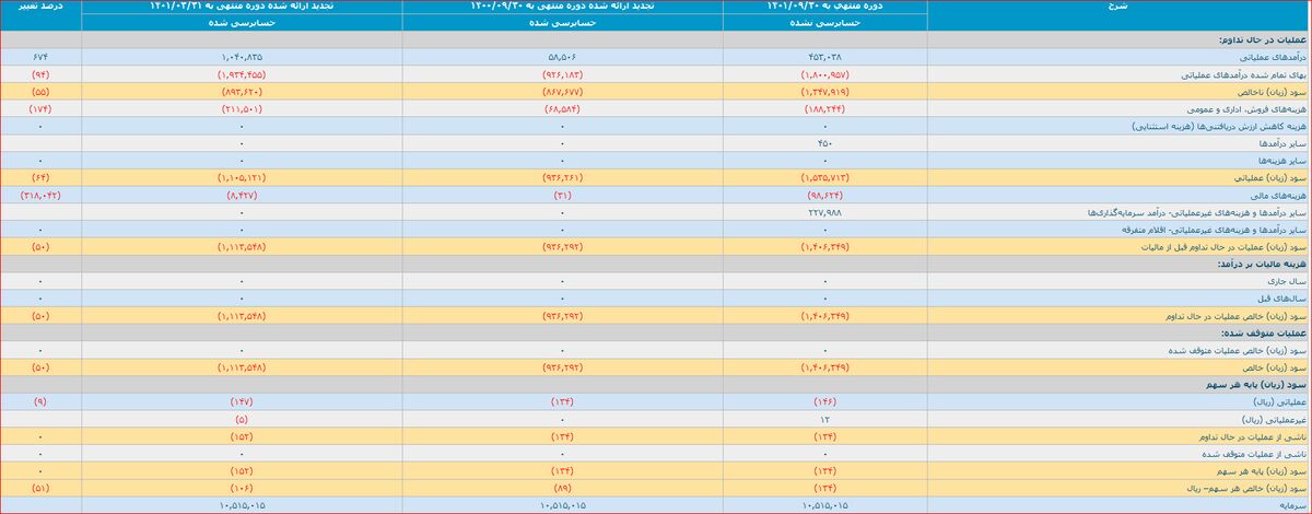 آمار عجیب از زیان سرسامآور پرسپولیس و استقلال/ سرخابیها راه فرار ندارند!