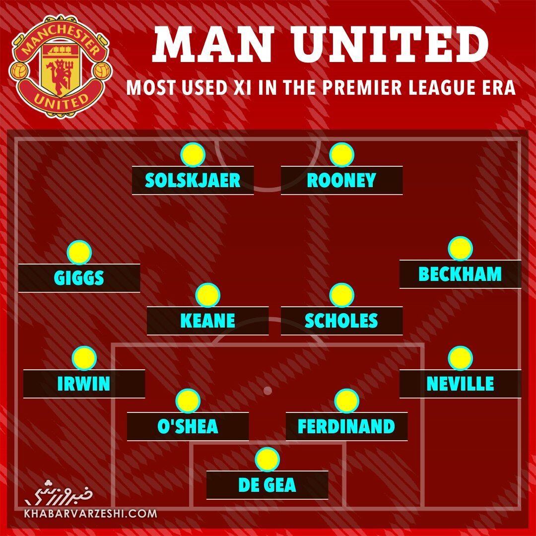 تیم منتخب تاریخ منچستریونایتد