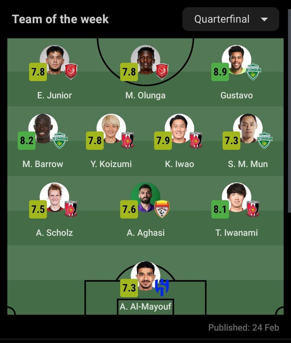 عکس| بازیکن سابق استقلال در تیم منتخب لیگ قهرمانان آسیا