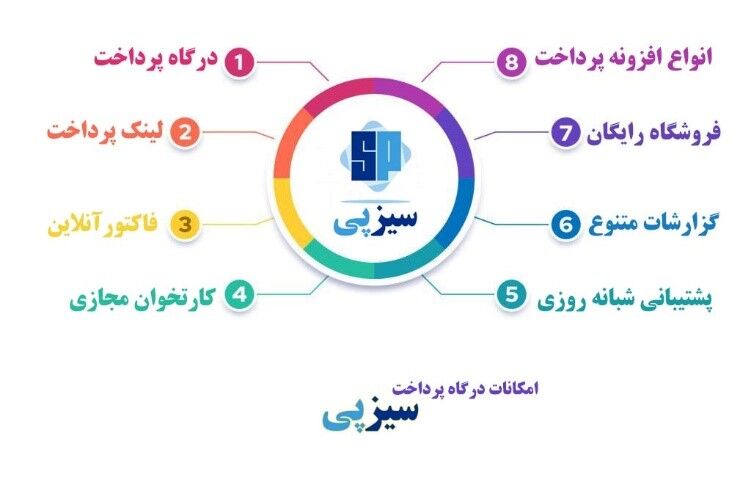 دریافت درگاه پرداخت