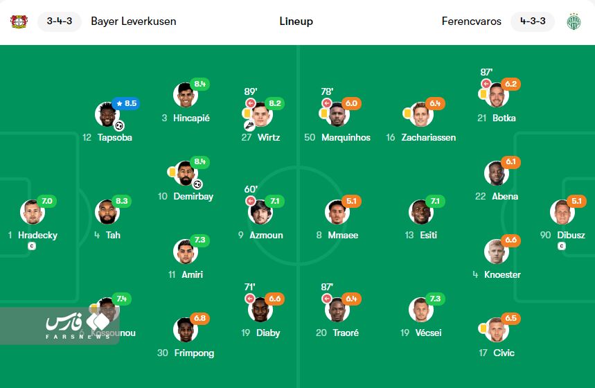عکس| نمایش عجیب ستاره ایرانی در لیگ اروپا/ صفر شوت در یک ساعت!