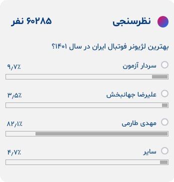 عکس| موفقیت طارمی در مقایسه با لژیونرهای ایرانی/ مهاجم پورتو خیلی بالاتر از آزمون و جهانبخش