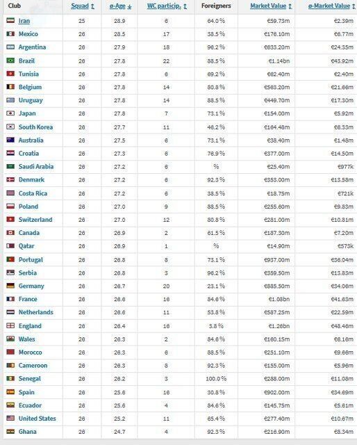 عکس| تصمیم جالب و باورنکردنی امیر قلعه نویی برای تیم ملی