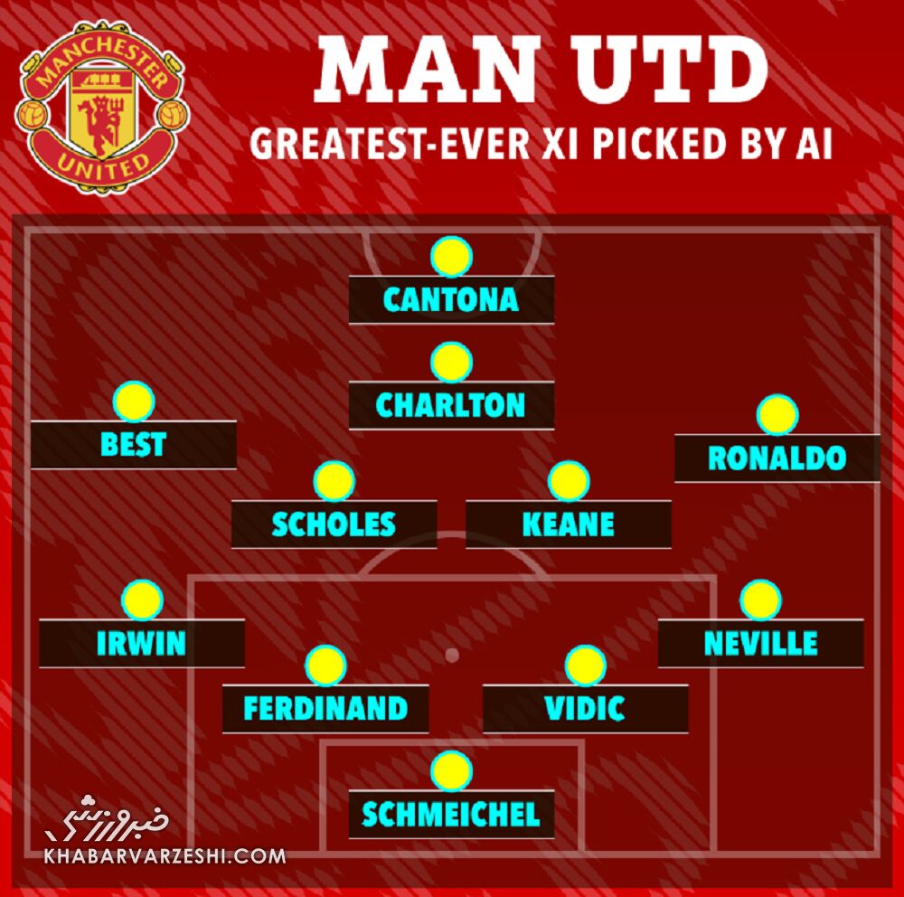 عجایب انتخاب بهترین ترکیب منچستریونایتد توسط ChatGPT/ رونالدو هست و بکام نیست؟