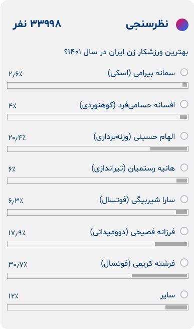 عکس| رقابت دختران ایران در بهترینهای ۱۴۰۱/ انتخاب شما کدام است؟