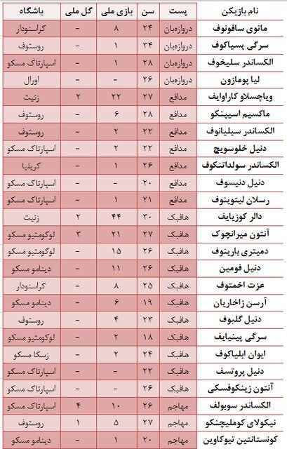 شاگردان قلعهنویی در انتظار دیدار با منتخب لیگ روسیه!/ حریفی که ناگهان جوان شد