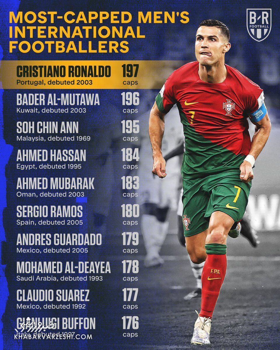 کریستیانو رونالدو رکورددار بازی ملی