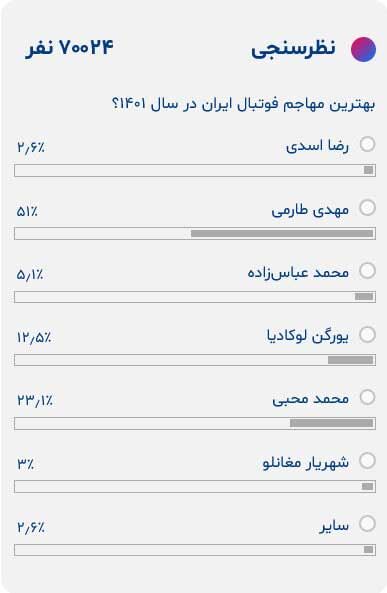 نظرسنجی بهترین مهاجم سال