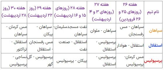 اوج حساسیت در لیگ برتر/ رقابت داغ سپاهان، استقلال و پرسپولیس/ جام قهرمانی در مسیر تهران - اصفهان