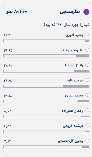 نظرسنجی چهره سال