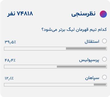 سبقت پرسپولیس از استقلال در کورس قهرمانی!/ چرا سپاهانیها امید چندانی ندارند؟