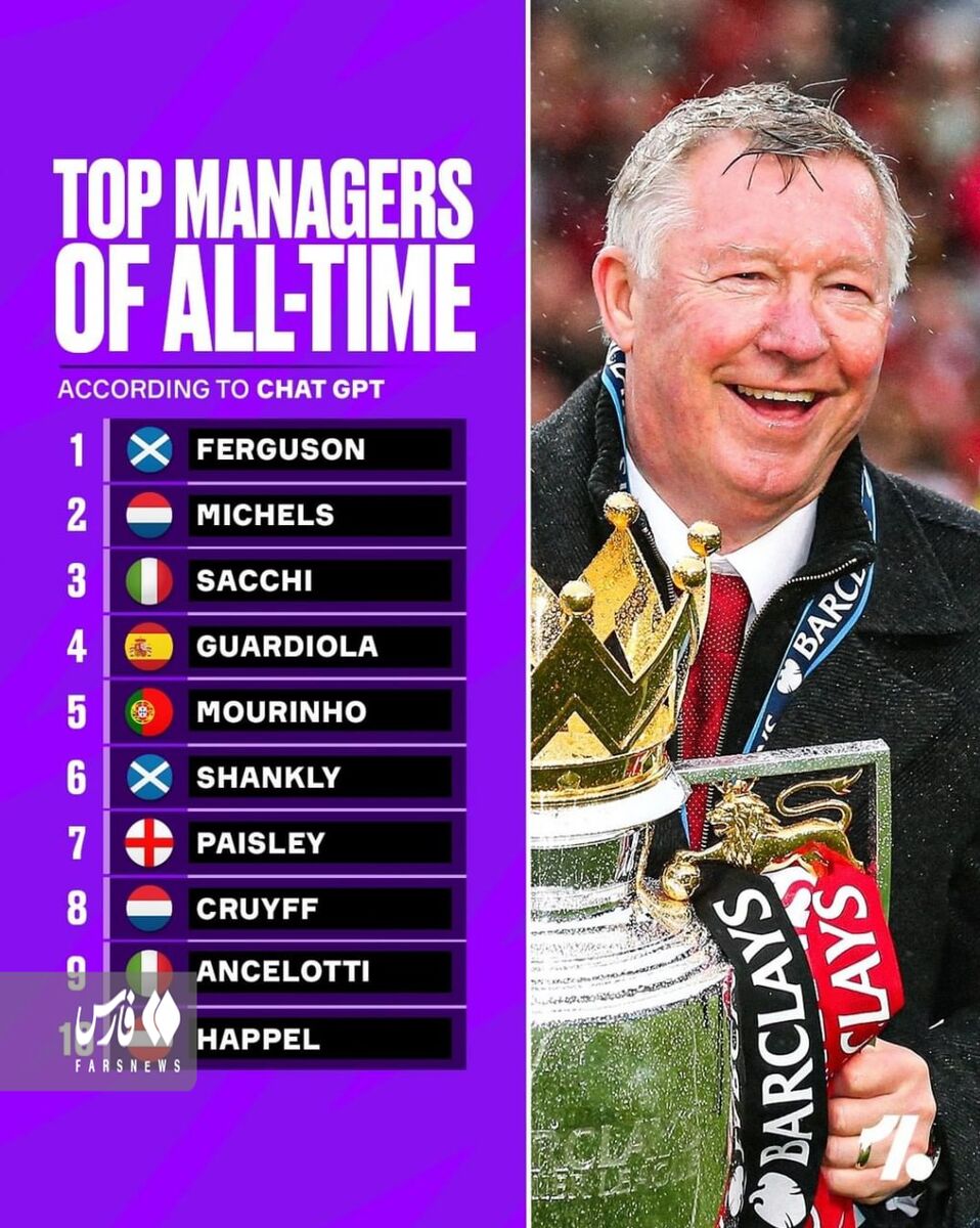 عکس| بهترین مربی تاریخ فوتبال انتخاب شد/ پپ گواردیولا بالاتر از ژوزه مورینیو