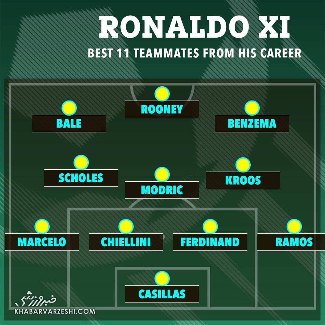 بهترین همتیمیهای رونالدو چه کسانی بودند؟/ بزرگان فوتبال به صف شدند