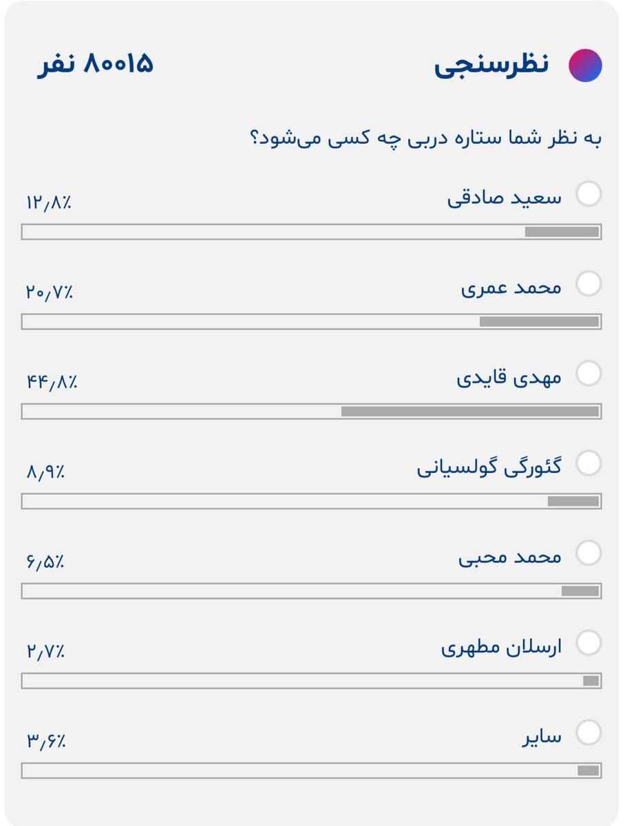 ستاره دربی ۱۰۰ استقلالی است/ شانس مهدی قایدی بیشتر از محمد عمری! +عکس