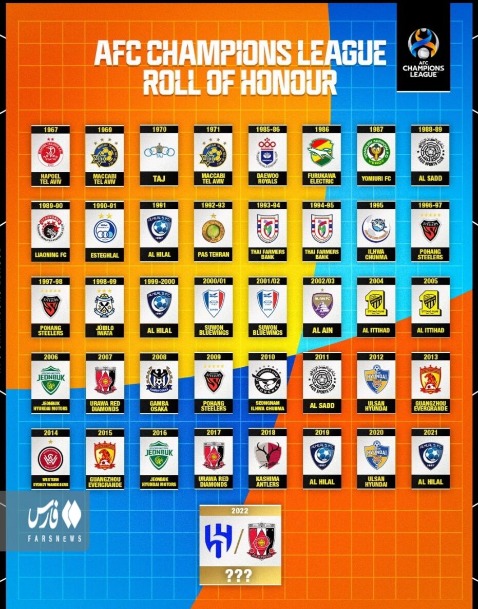 عکس| پرافتخارترین باشگاه ایران در آسیا مشخص شد