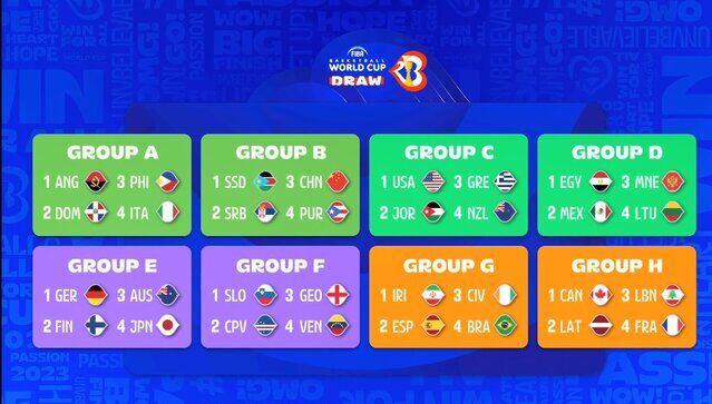 تیم ملی ایران حریفان خود را در جام جهانی شناخت