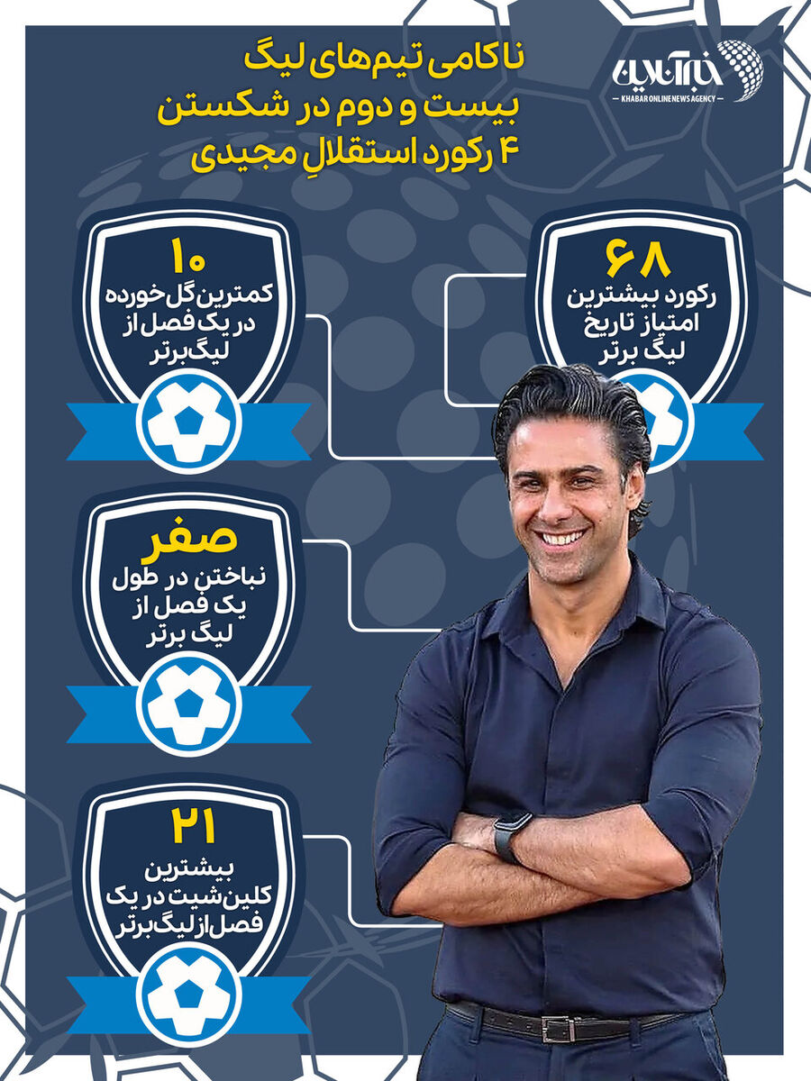عکس| ۴ رکورد خاص فرهاد مجیدی شکسته نشد/ استقلال جاودانه شد