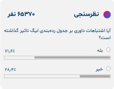 تاثیر اشتباهات داوری در جدول لیگ/ همه چیز زیر سوال رفت! +عکس
