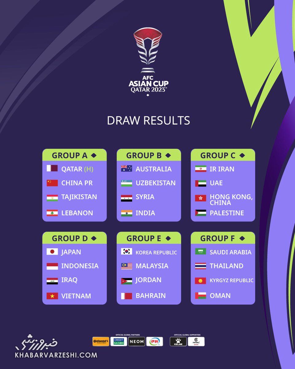 گروه‌بندی جام ملت‌های آسیا ۲۰۲۳