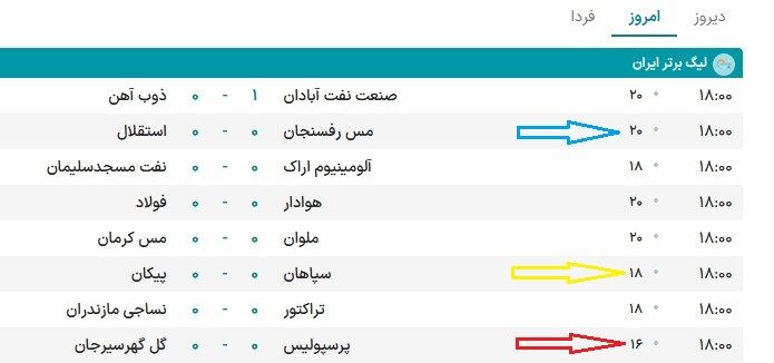 عکس| اعتراض هواداران استقلال؛ چرا پرسپولیس ۴ دقیقه و سپاهان ۲ دقیقه دیرتر شروع کردند؟