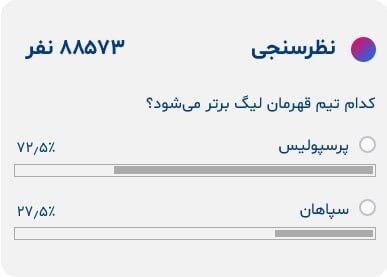 شانس بالای پرسپولیس برای تکرار قهرمانی/ فوتبالی‌ها به سپاهان امید ندارند! +عکس