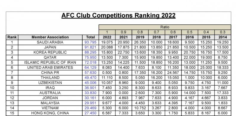 سهمیه تیمهای ایرانی در لیگ قهرمانان آسیا اعلام شد/ جزئیات تازه از فرمت جدید لیگ قهرمانان از فصل ۲۰۲۵-۲۰۲۴