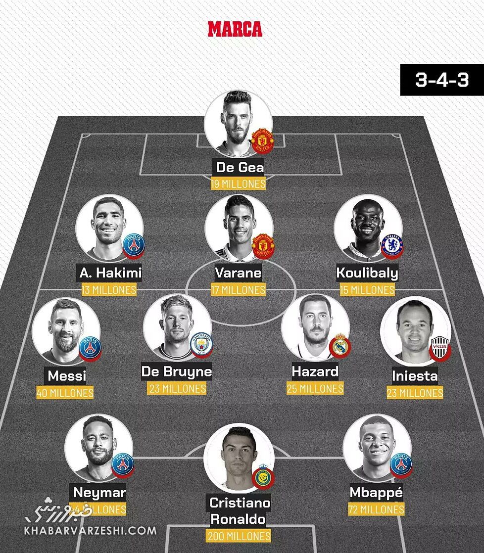 عکس| رونمایی از گرانترین ترکیب فوتبال جهان/ دستمزد رونالدو ۵ برابر مسی