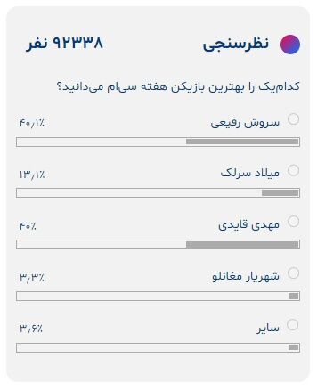 دوئل نزدیک دو ستاره استقلال و پرسپولیس/ اتفاق غیرمنتظره برای آقای گل لیگ!