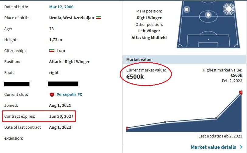 مشتری عربستانی به دنبال ستاره جوان پرسپولیس/ سهم باشگاه از انتقال ۳۰میلیاردی چقدر است؟
