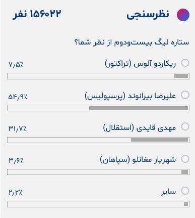 عکس| یک پرسپولیسی بهترین بازیکن فصل شد