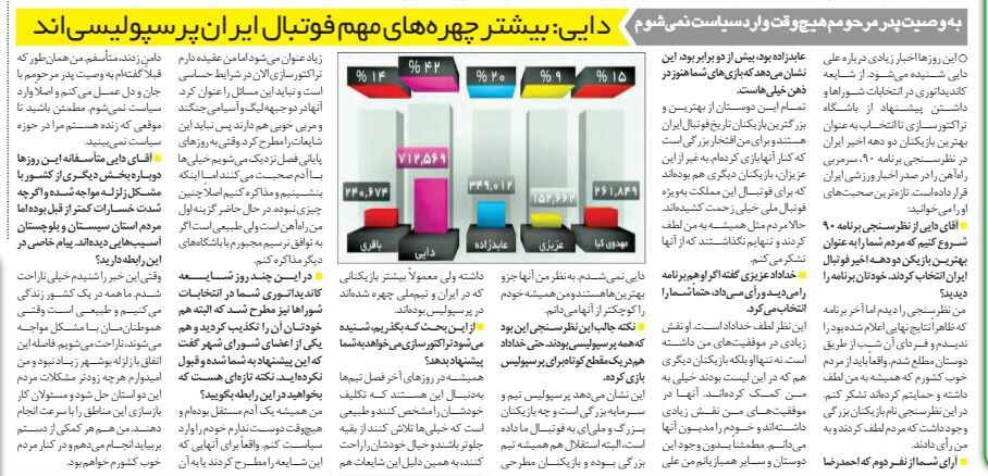 خبرورزشیگردی| علی دایی: مردم به من لطف دارند/ بیشتر چهرههای مهم پرسپولیسیاند
