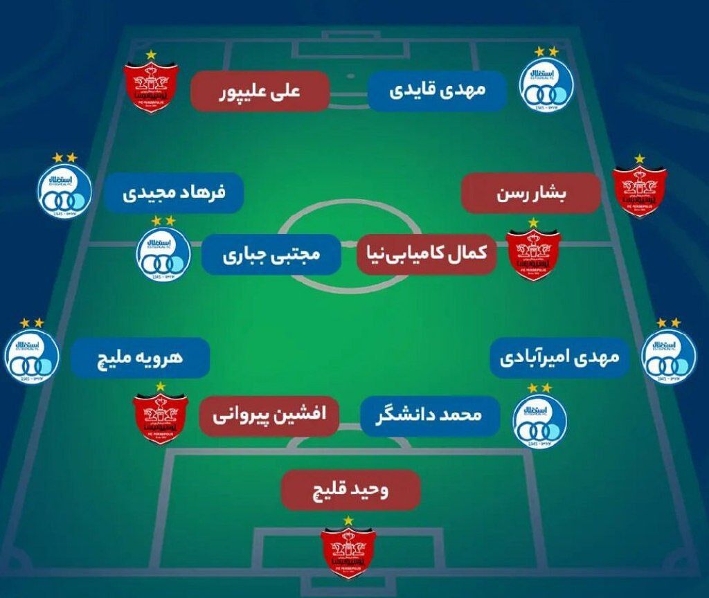 عکس| وحید قلیچ در تیم منتخب دربی در جام حذفی/ استقلالیها بیشتر از پرسپولیسیها
