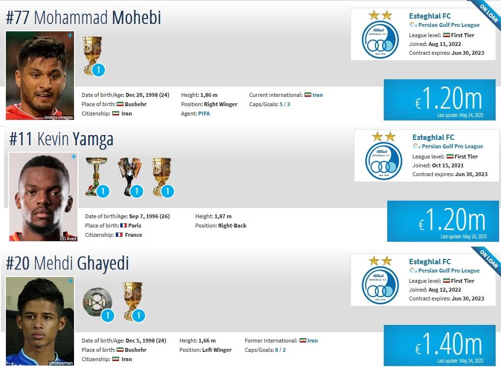 هزینه حفظ ۳ بازیکن استقلال ۲۱۲ میلیارد تومان!/ کار سخت باشگاه برای تمدید ستارههای میلیون یورویی