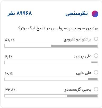 بهترین سرمربی تاریخ پرسپولیس کیست؟/ رتبه جالب علی دایی و علی پروین!