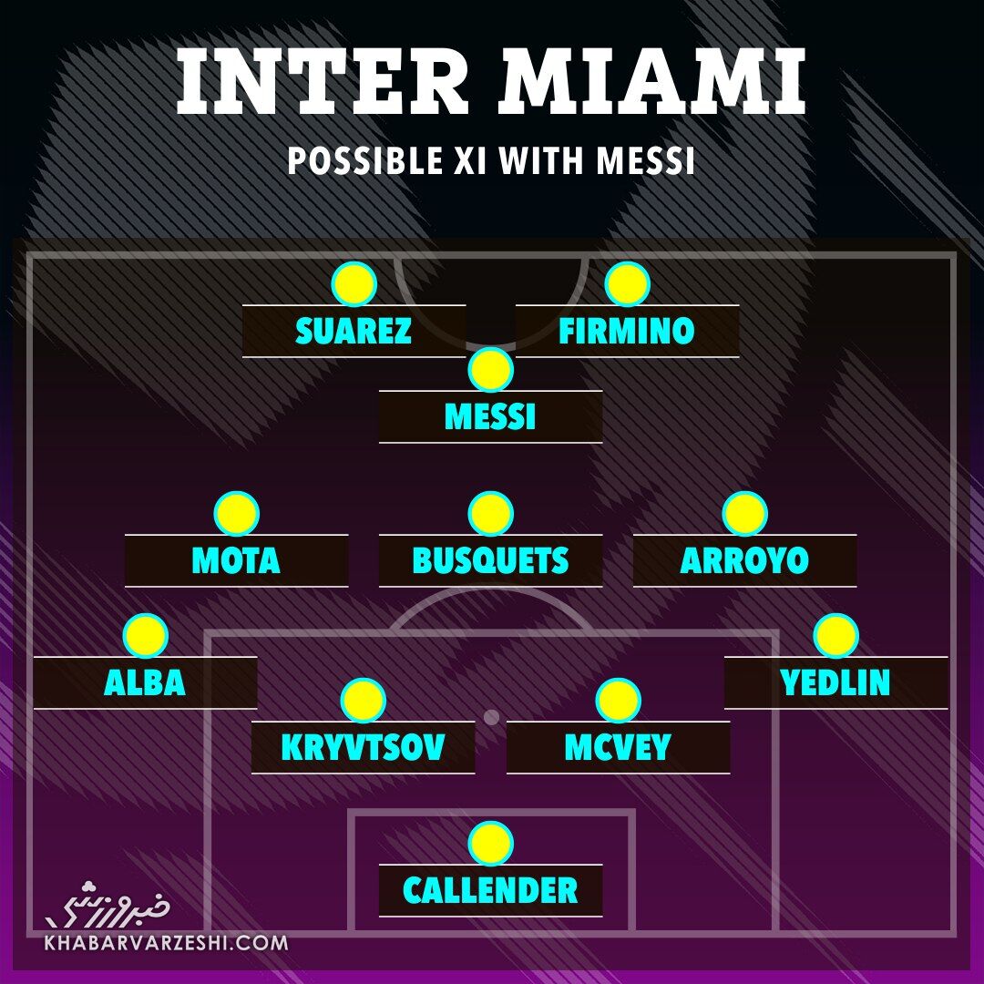 انقلاب بکام در میامی/ اینتر با حضور مسی چطور شکل می‌گیرد؟