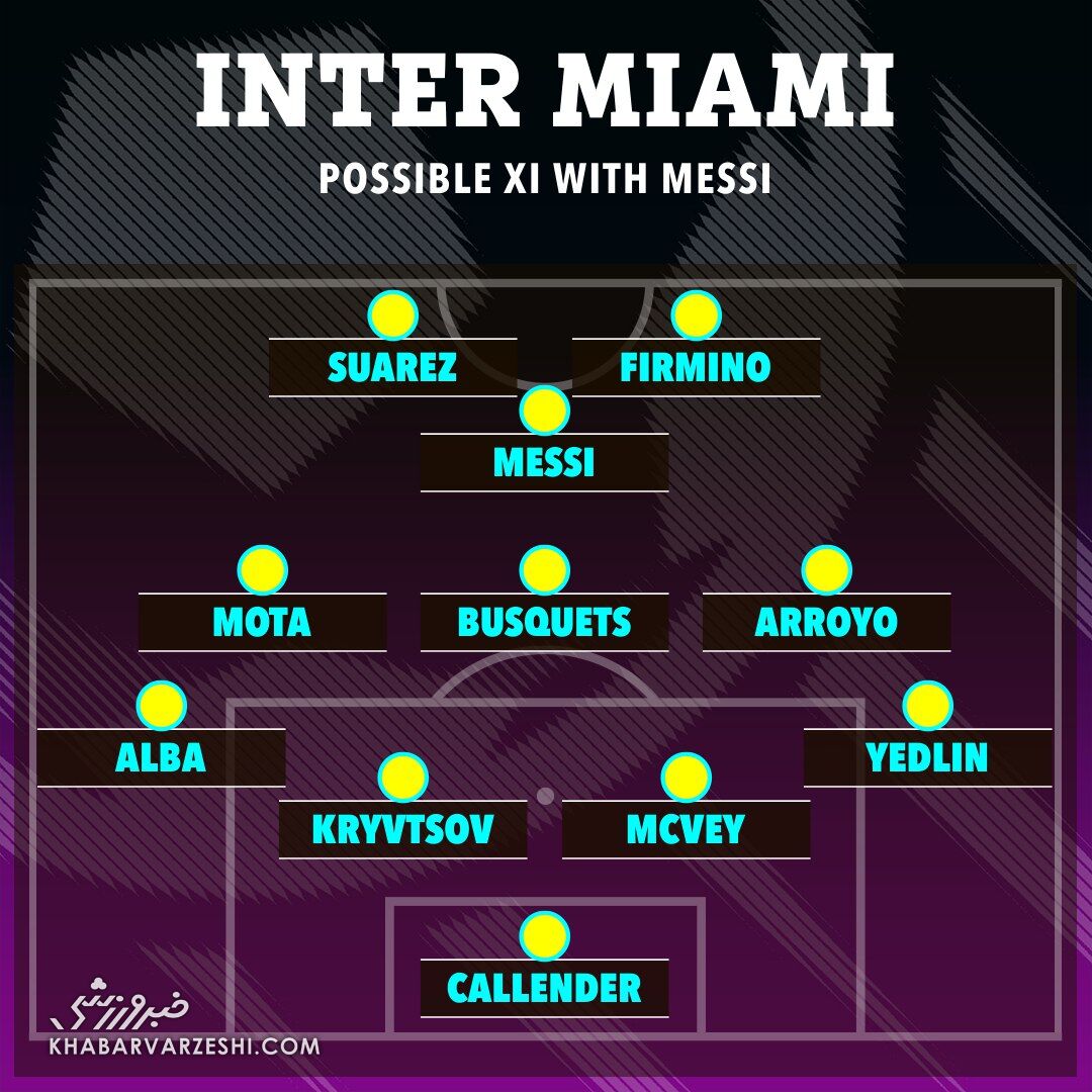 انقلاب بکام در میامی/ اینتر با حضور مسی چطور شکل میگیرد؟