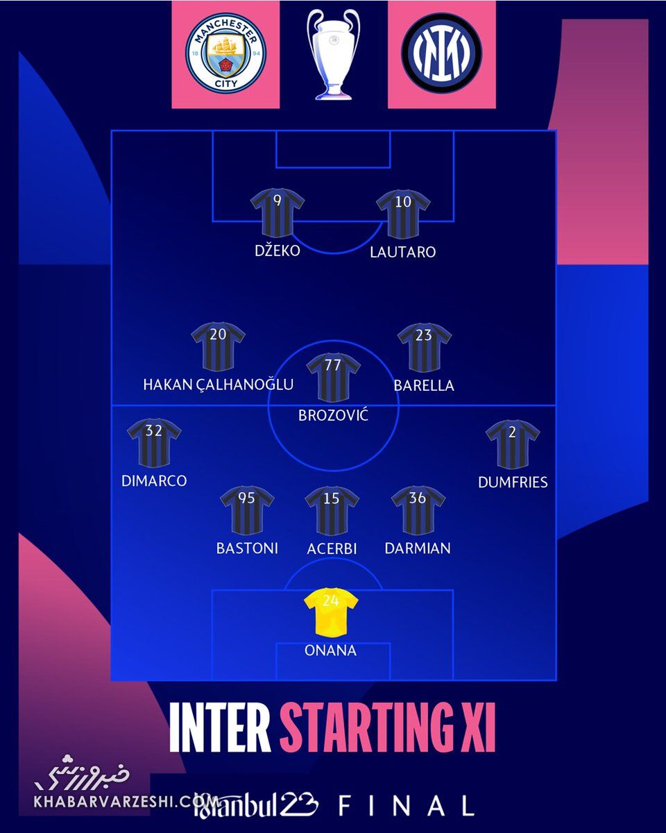 ترکیب اینتر در فینال لیگ قهرمانان اروپا