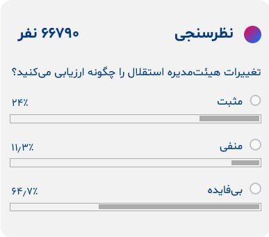 هیات مدیره جدید هم درد استقلال را دوا نمیکند/ تغییراتی که بیفایده است