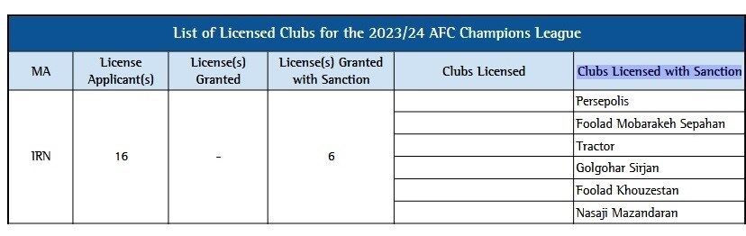 رونمایی از نمایندگان ایران در آسیا/ نامی از «استقلال» نیست