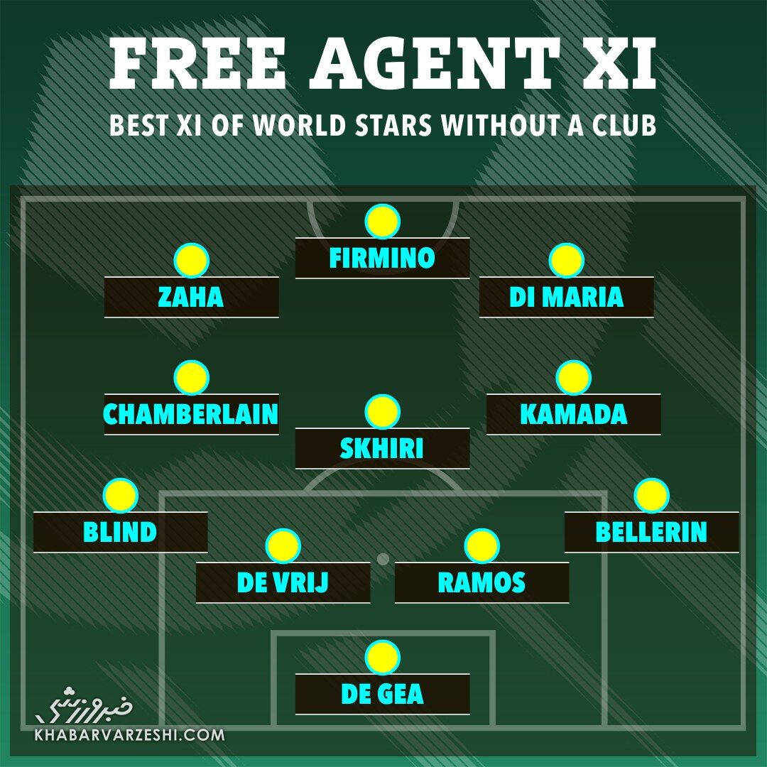 تیمی جذاب از بازیکنان آزادی که میتوان آن را مجانی جذب کرد/ از سنگربن شیاطینسرخ تا ستارههای یوونتوس و پیاسجی