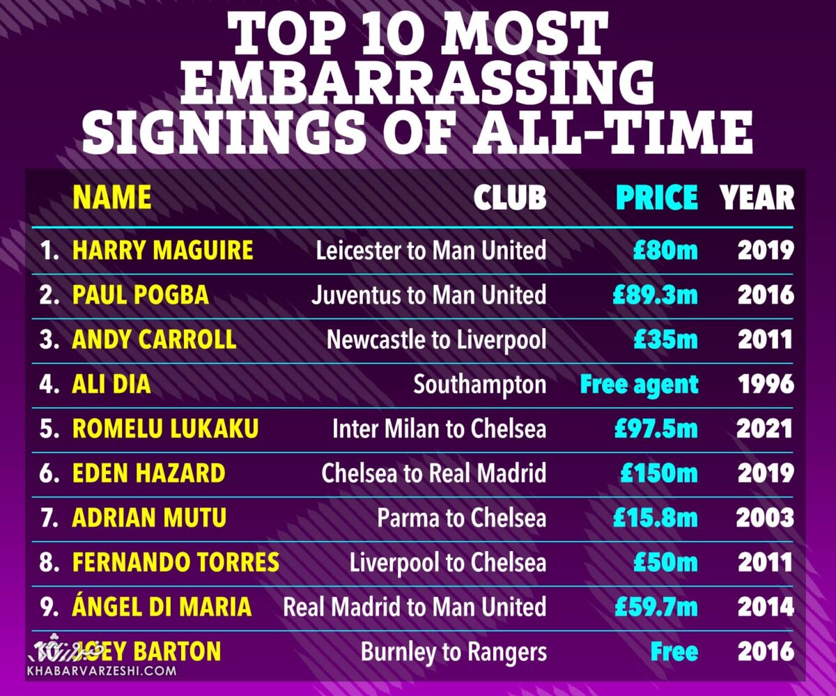 بدترین نقل و انتقالات تمام دورانها/ چهار ستاره شیاطین در بین ده نفر اول لیست