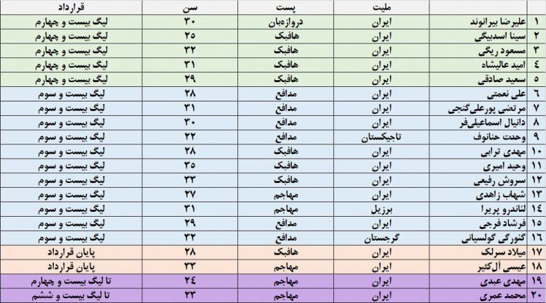 شوک به یحیی با جدایی اجباری سه پرسپولیسی/ انتخاب سخت گل‌محمدی از بین سرلک و آل‌کثیر