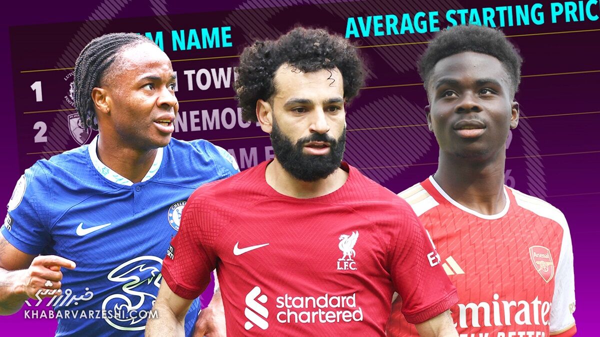 پرهزینهترین تیم برای هواداران در بازار سیاه/ تیم اول لیست شما را شوکه میکند پرهزینهترین تیم برای هواداران در بازار سیاه/ تیم اول لیست شما را شوکه میکند