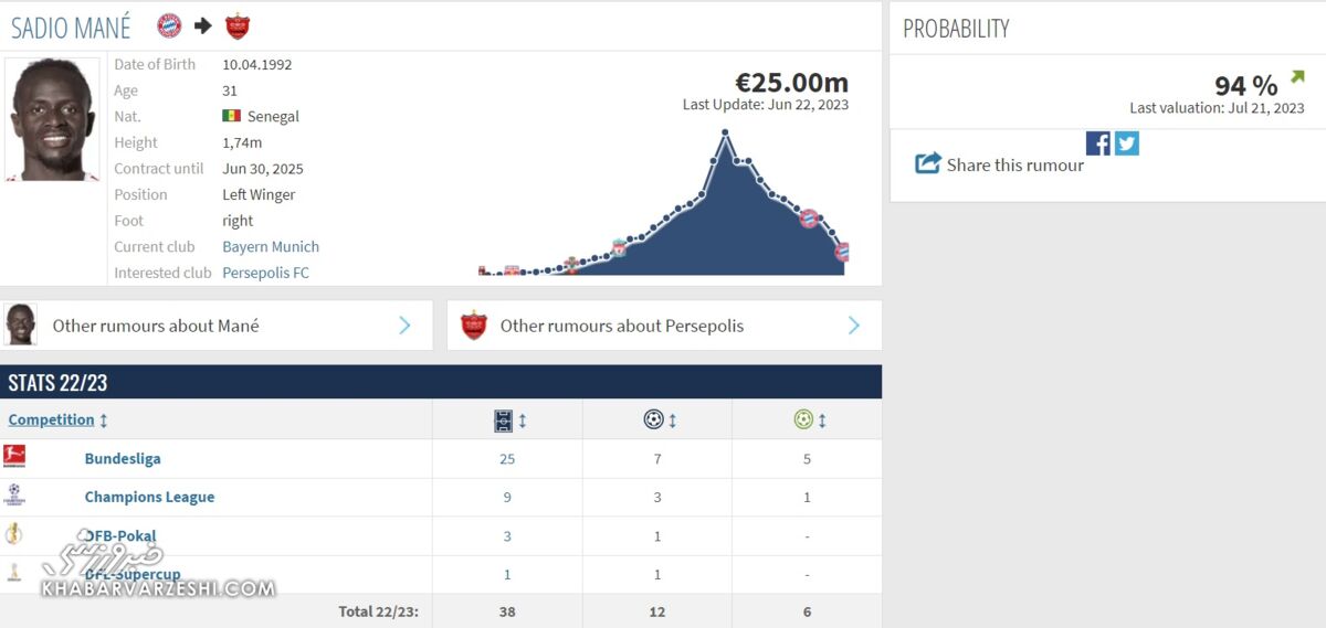 ستاره بایرن‌مونیخ با احتمال ۹۴ درصد در پرسپولیس!