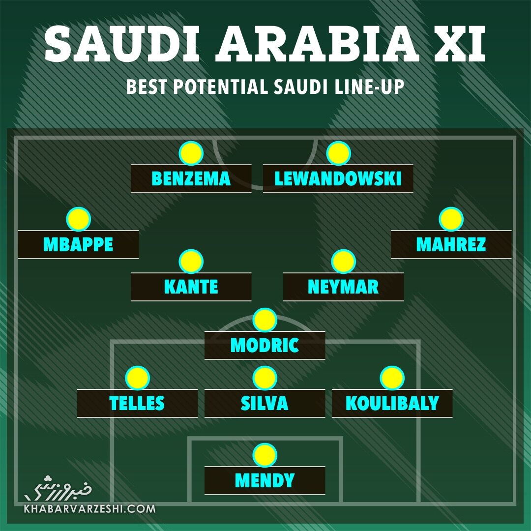 ۱۷٫۰۰۰٫۰۰۰٫۰۰۰ پوند برای انتقال ستارهها به لیگ عربستان؛ این تازه آغار داستان است!/ کدام فوقستارهها در لیست خرید سعودیها هستند؟