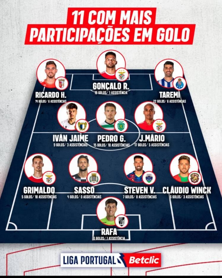 عکس| مهدی طارمی در تیم منتخب فصل پیش لیگ پرتغال